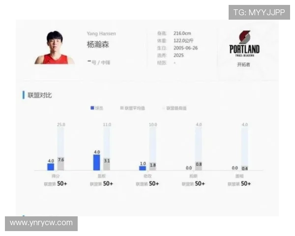克林根与杨瀚森关系良好后者G联赛期间获前者指导支持